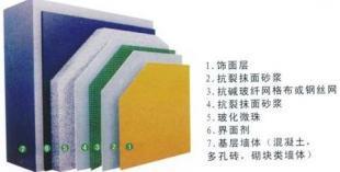 雙流保溫材料銷售與防水材料市場分析