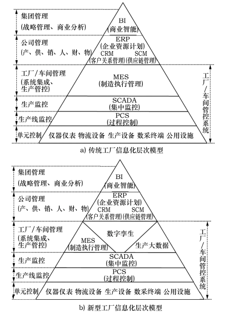基于數字孿生的智能工廠建設 信息系統集成服務的創新路徑
