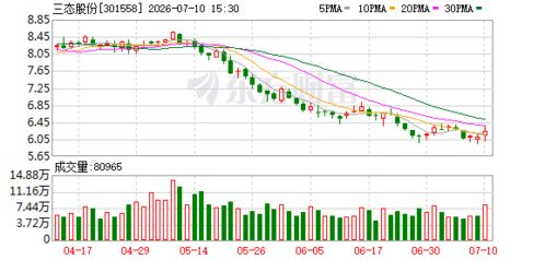 三態股份增資商貿公司，正式切入供應鏈管理與信息系統集成服務賽道