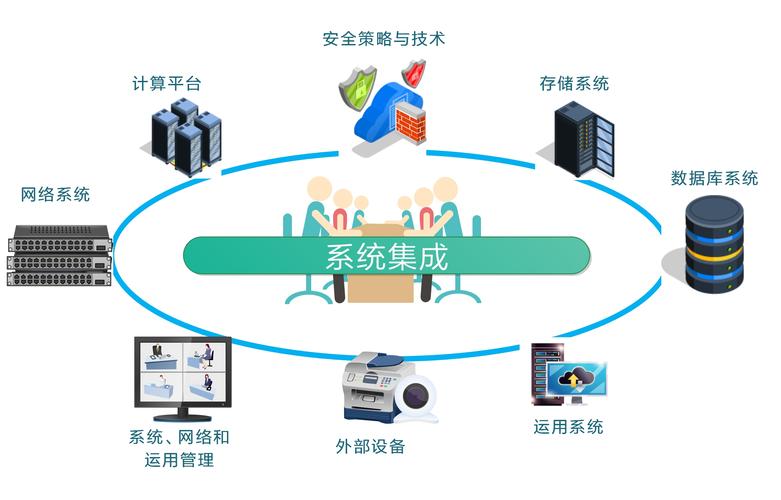 云南奇通科技 深耕IT系統集成，助力云南數字化發展