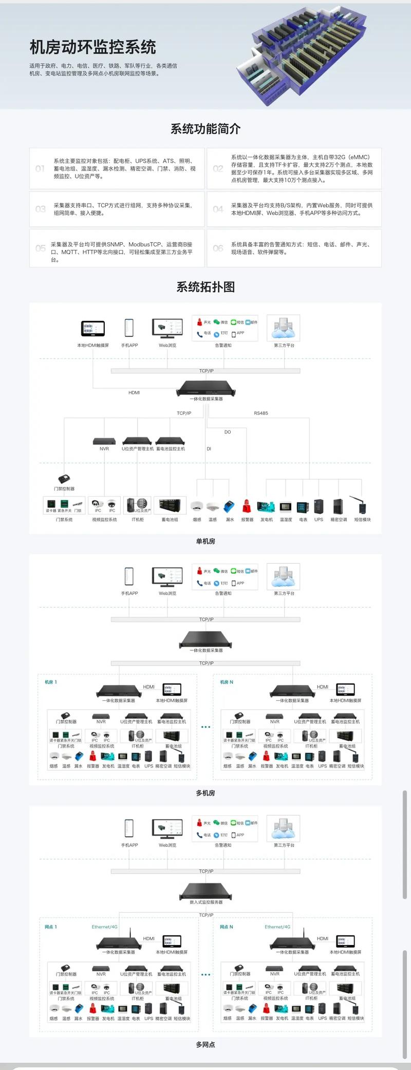 國產自主可控產品#系統集成 #ups電源